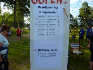 Resultatene etter 4. cuprunde